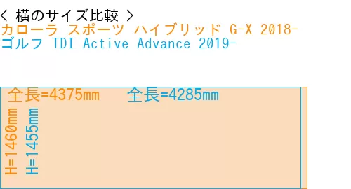 #カローラ スポーツ ハイブリッド G-X 2018- + ゴルフ TDI Active Advance 2019-